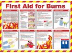 First Aid for Burns